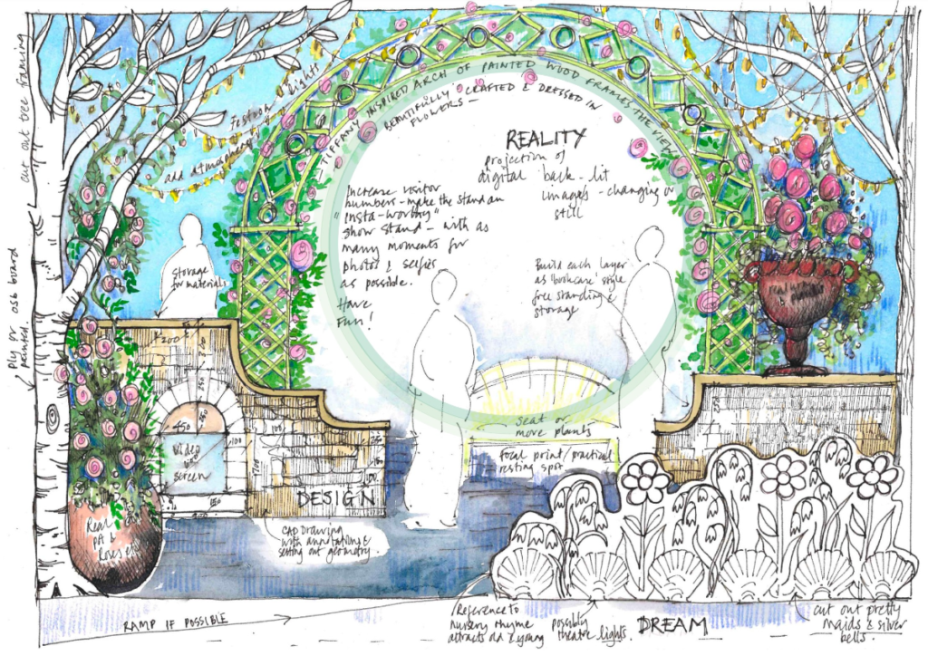SGLD returns to RHS Chelsea Flower Show SGLD returns to RHS Chelsea Flower Show