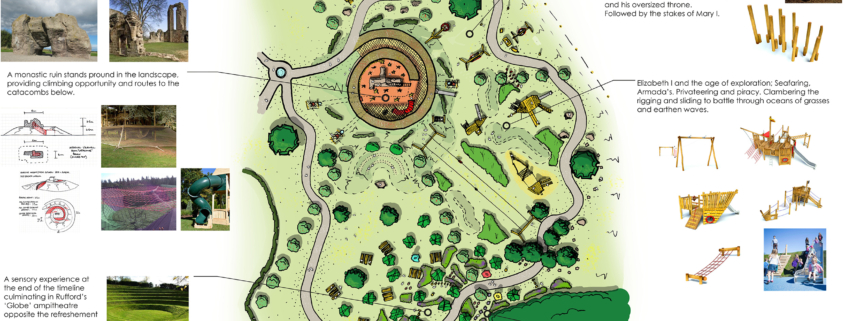 A Chronological Spatial Journey